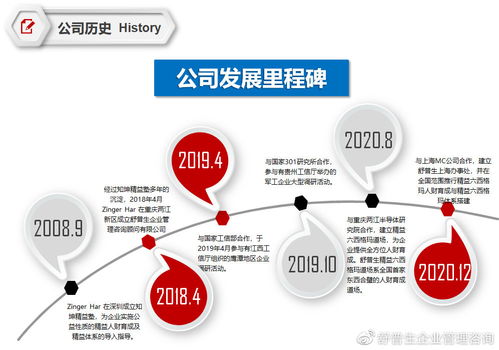 精益六西格瑪?shù)牡缊?chǎng) 舒普生企業(yè)管理咨詢(xún)?nèi)绾钨x能組織卓越